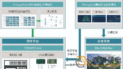 智慧園區(qū)—數(shù)字孿生管控系統(tǒng)是什么的？