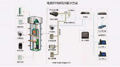 成都弱電工程建設(shè)公司007：什么是電梯五方通話？