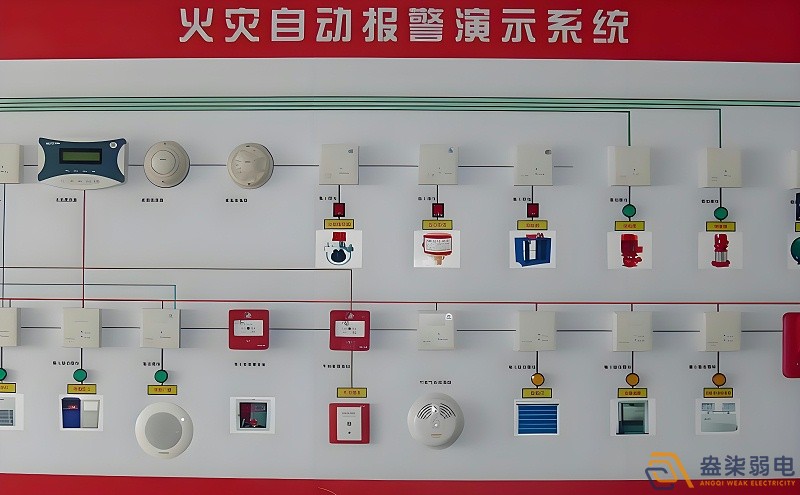 紙廠火災(zāi)報警檢測系統(tǒng)有哪些特點？