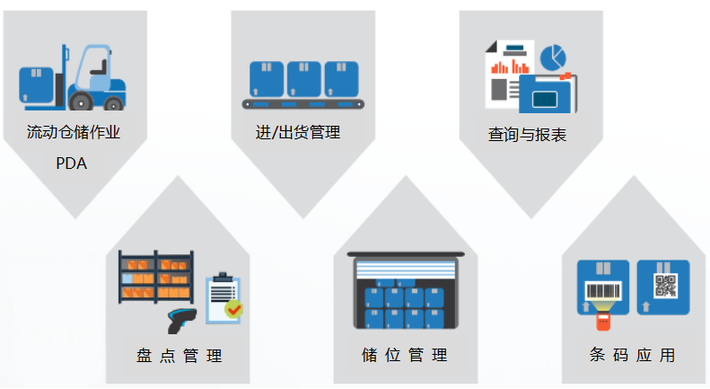 漲知識(shí)：智能化倉庫管理流程來了