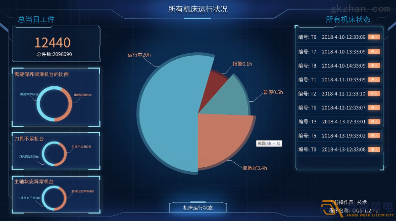 工廠車間如何進行有效管控人數(shù)？