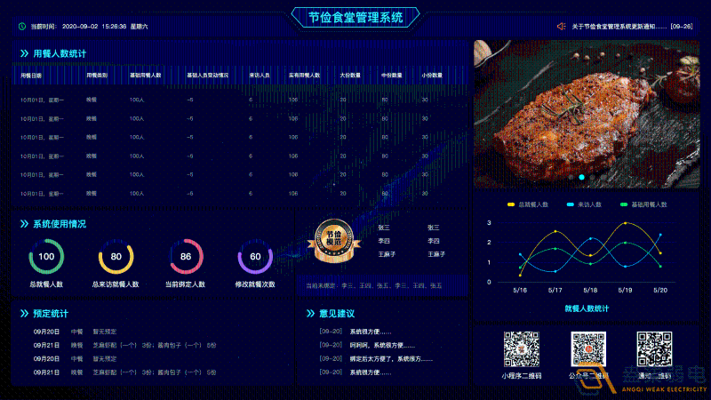 什么是食堂刷卡管理系統(tǒng)？