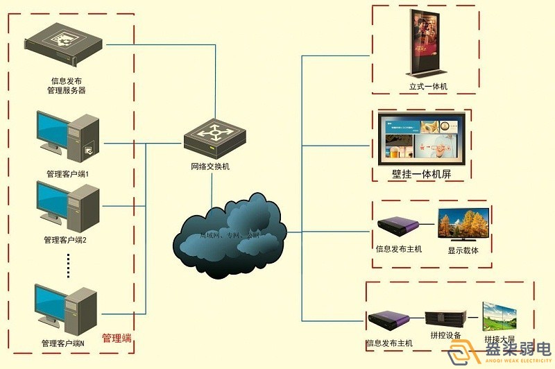 成都智慧工廠—盎柒信息發(fā)布系統(tǒng)怎么樣？