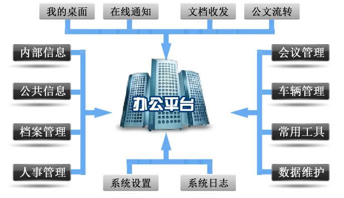 園區(qū)協(xié)作辦公系統(tǒng)的應(yīng)用場(chǎng)景