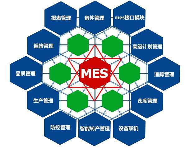 成都弱電工程公司今日分享，MES系統(tǒng)如何改進(jìn)生產(chǎn)管理？