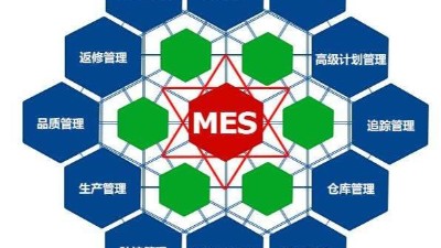 弱電工程公司今日分享，MES系統(tǒng)如何改進生產(chǎn)管理？