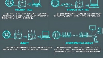 工廠如何做到WiFi全覆蓋？