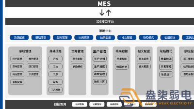 MES系統(tǒng)—解決工廠什么問題？