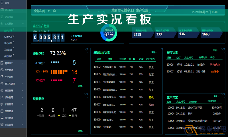 車間智能看板系統(tǒng)，解決注塑車間管理難題