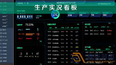 車間智能看板系統(tǒng)，解決注塑車間管理難題