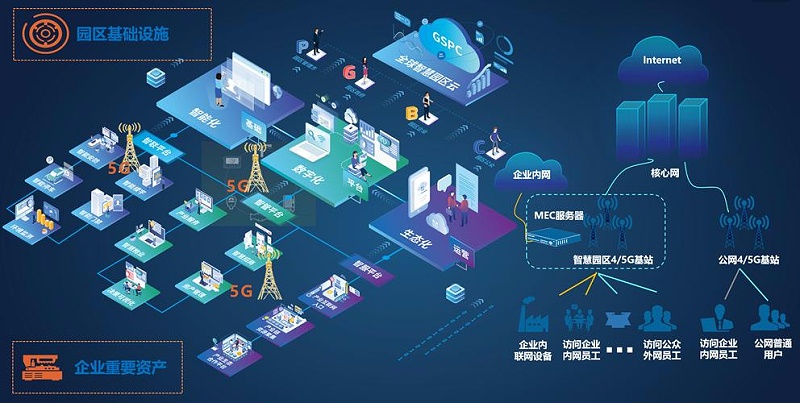 成都盎柒弱電帶你了解，5G+智慧工業(yè)園區(qū)