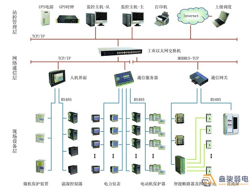 智能電力監(jiān)控系統(tǒng)有哪些功能？