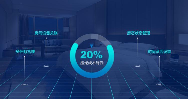 一年有效減少20%酒店能耗成本，能耗管理系統(tǒng)了解一下