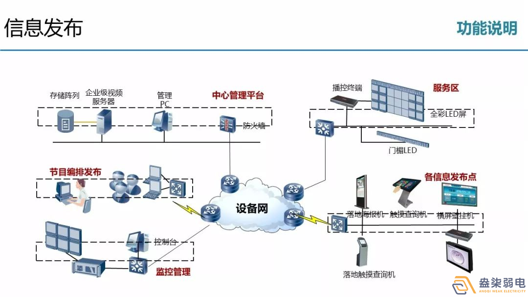 成都弱電公司—弱電深化設(shè)計的必要性