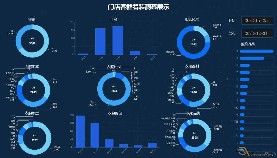 連鎖店如何做到客流統(tǒng)計(jì)？