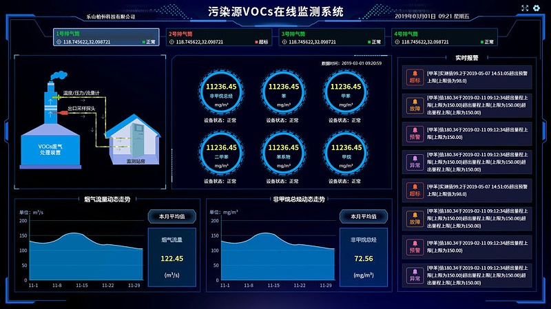 新建工廠環(huán)境監(jiān)測(cè)系統(tǒng)對(duì)生產(chǎn)能起到什么作用？