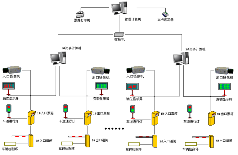 盎柒停車場管理系統(tǒng)有哪些技術組成？