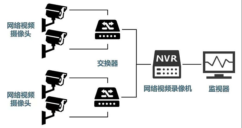 安防監(jiān)控系統(tǒng)需要掌握的H.265、SVAC、ONVIF、PSIA編碼方式區(qū)別