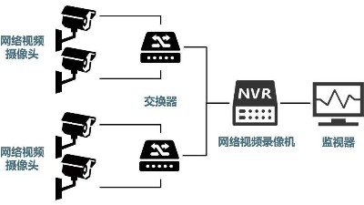 安防監(jiān)控系統(tǒng)需要掌握的H.265、SVAC、ONVIF、PSIA編碼方式區(qū)別