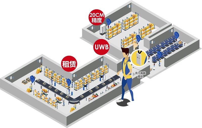 弱電設(shè)計(jì)公司：什么場(chǎng)景要用UWB定位技術(shù)？