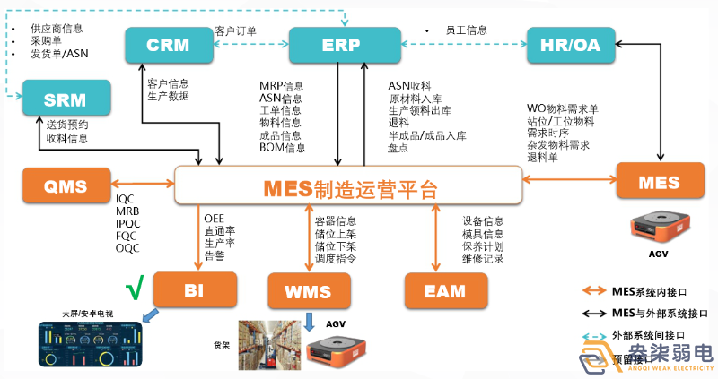 MES如何提高生產(chǎn)計(jì)劃排程？