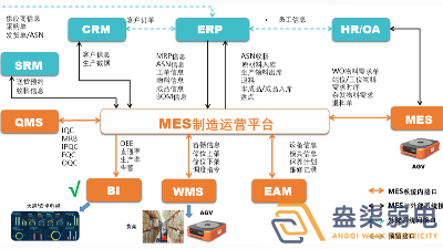 成都弱電工廠— MES如何提高生產(chǎn)計劃排程？