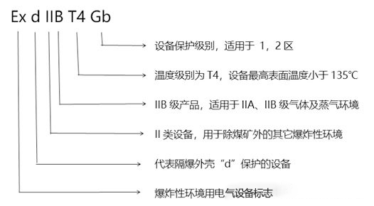 化工廠防爆監(jiān)控使用普遍，成都安防教你分辨防爆認(rèn)證等級(jí)