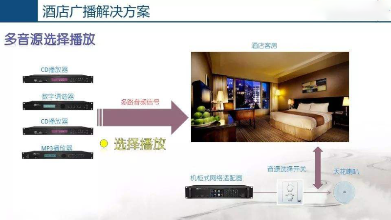 酒店公共廣播系統(tǒng)，豐富住客文化生活