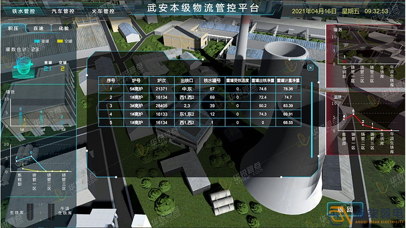 工廠3D可視化建設(shè)，打破監(jiān)控壁壘