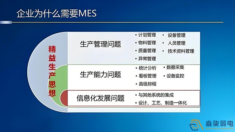 工廠mes管理如何節(jié)約成本？