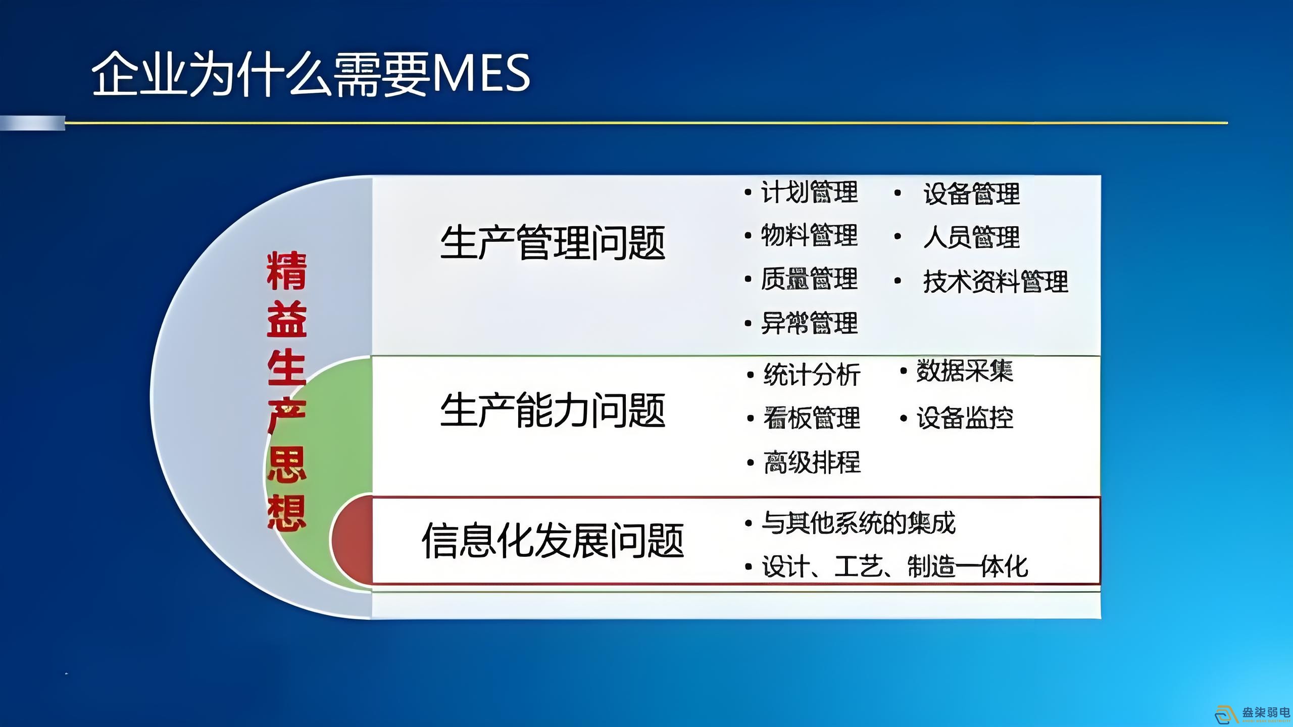 工廠mes管理如何節(jié)約成本？