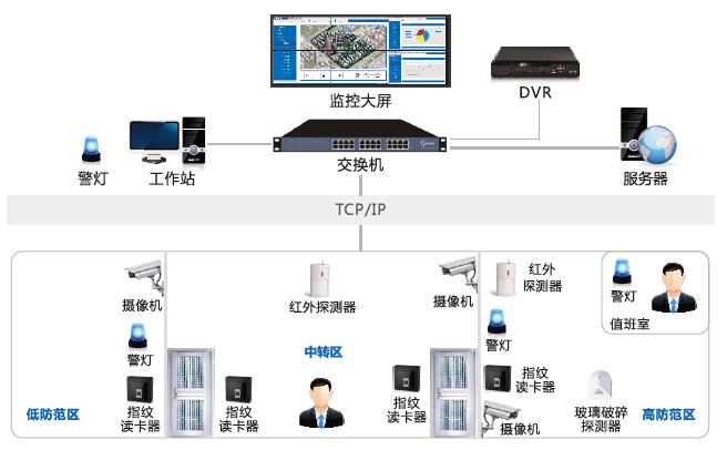 辦公樓智能安防弱電系統(tǒng)怎么建設(shè)？