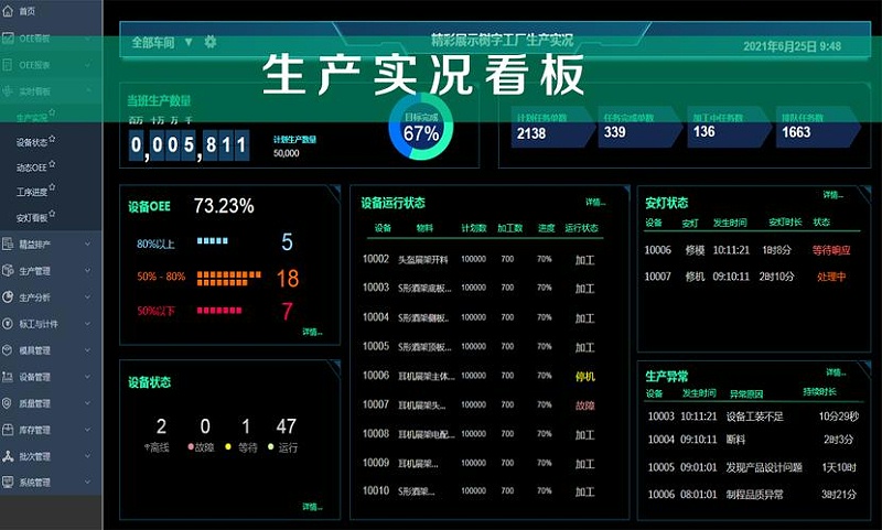 工廠車間可視化看板主要作用有哪些？