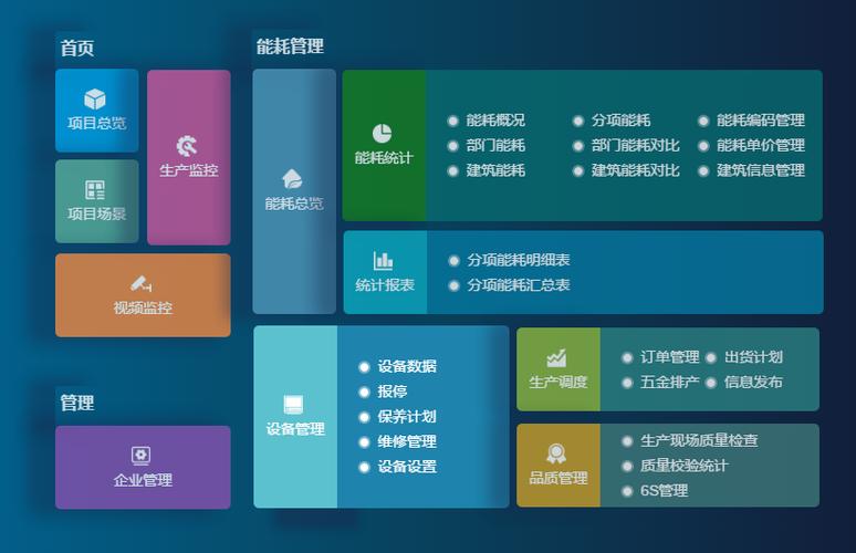 成都弱電設(shè)計—車間管理系統(tǒng)能為工廠解決哪些問題？