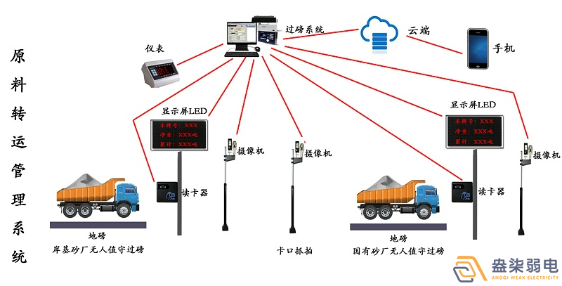 石料廠為什么需要智能化管理系統(tǒng)？