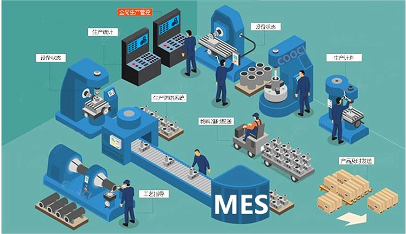 成都智慧工廠：MES如何解決生產(chǎn)車間的問題？