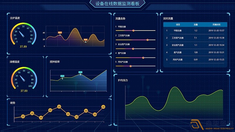 成都綿陽弱電—工廠可視化管理可以帶來哪些便利？