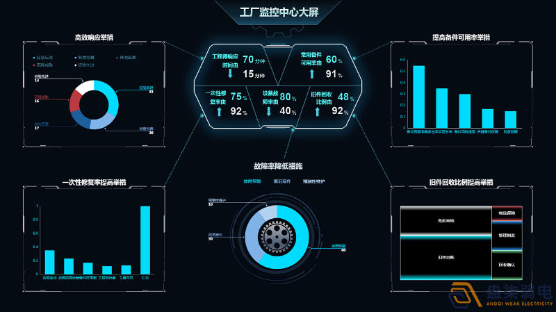 AI監(jiān)控在數(shù)字化工廠(chǎng)的應(yīng)用場(chǎng)景