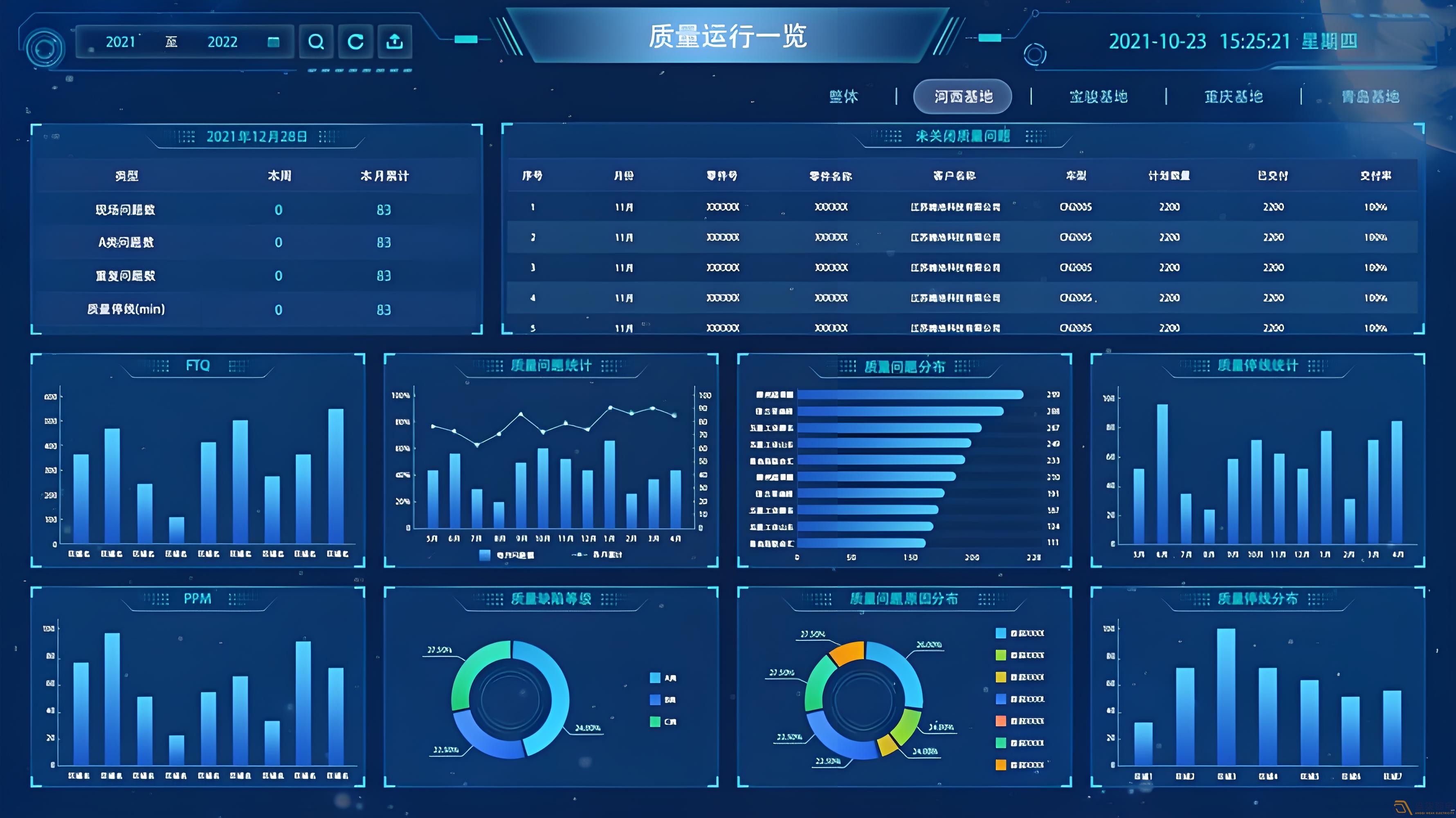 MES系統(tǒng)—讓數(shù)據(jù)可視化，讓管理系統(tǒng)化