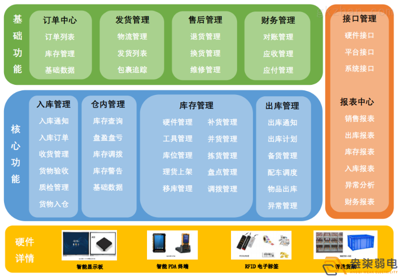 智能倉儲管理系統(tǒng)帶來的優(yōu)勢？