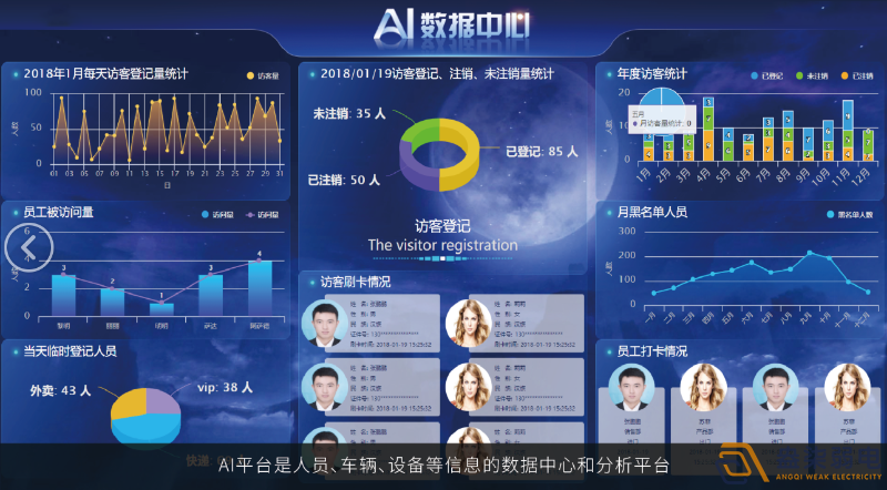 廠區(qū)大門閘機與訪客系統(tǒng)聯(lián)動分享