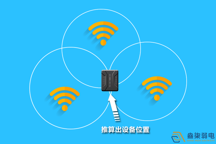 盎柒室內(nèi)WiFi定位技術應用場景